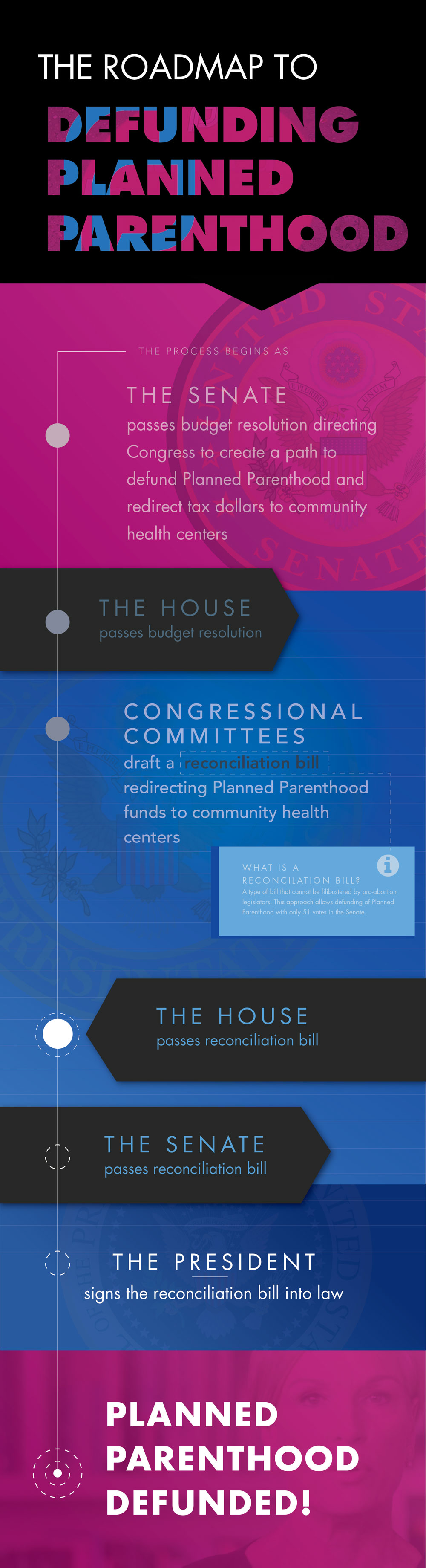 The Roadmap to Defunding Planned Parenthood SBA ProLife America